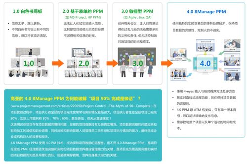 攜手共贏，引領未來——8Manage項目管理軟件銷售合作伙伴招募計劃正式啟動