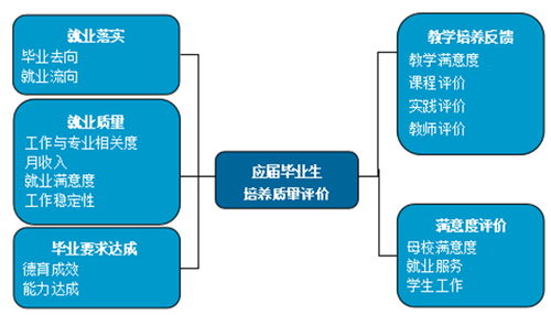 就業(yè)好、薪資高、適應(yīng)性強(qiáng) 泰山科技學(xué)院畢業(yè)生投身信息科技前沿產(chǎn)業(yè)成效顯著